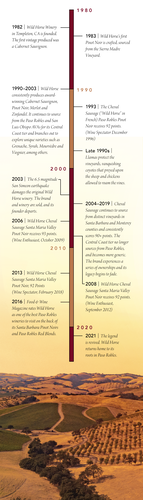 Wild Horse Timeline